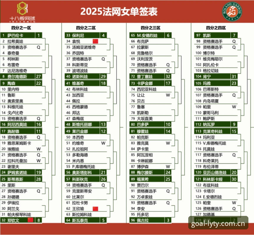 绿茵体育注册网址 法网女单签表解析与观赛操作教程:郑钦文保分战、王欣瑜种子首秀全攻略